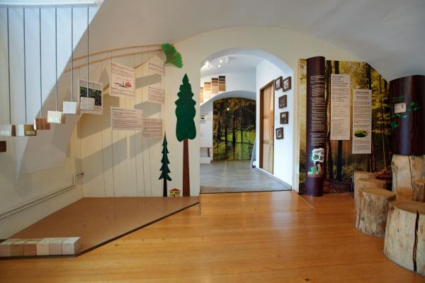 Učni pripomočki v muzeju